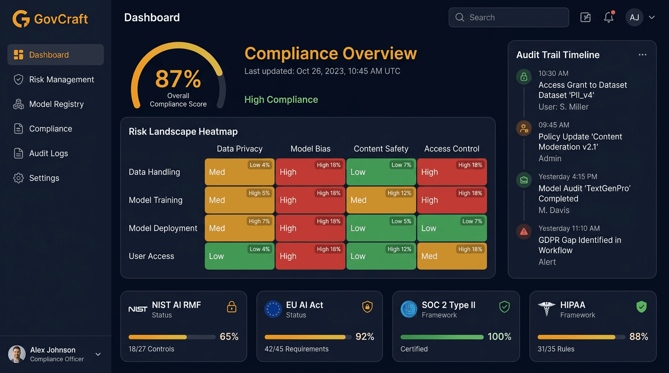 GovCraft Dashboard